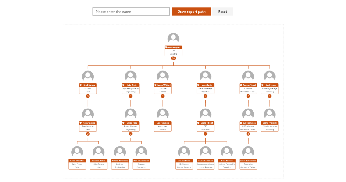 Organization Charts For Office 365 Sharepoint Online