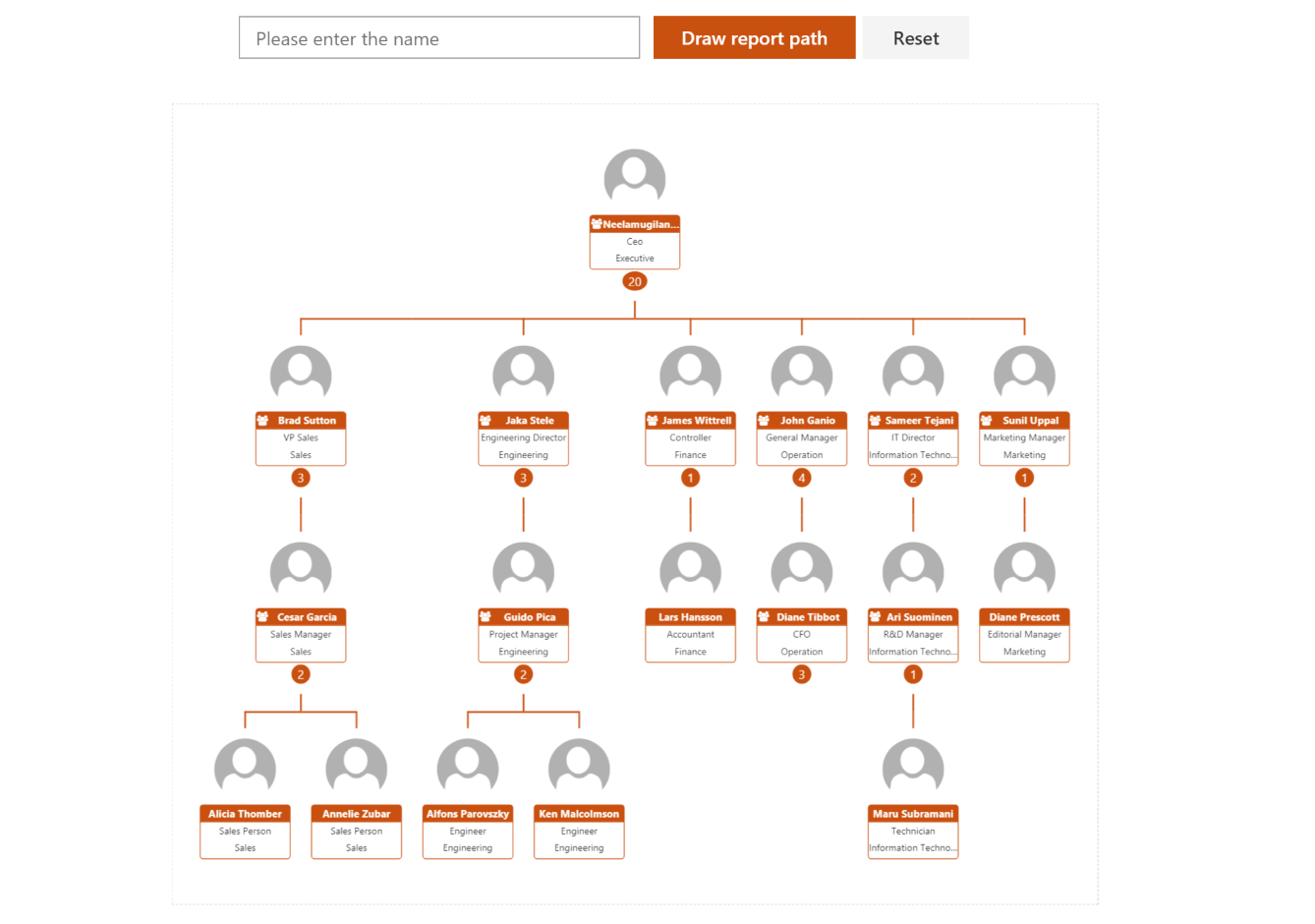 Org Chart - Microsoft 365 Innovative Solutions