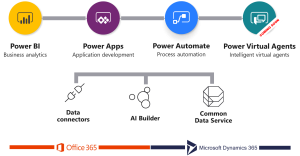 power-platform-diagram-info | Microsoft 365 Innovative Solutions