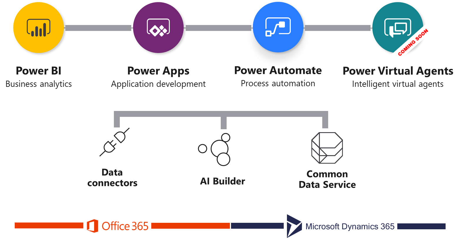 power-platform-diagram-info | Microsoft 365 Innovative Solutions