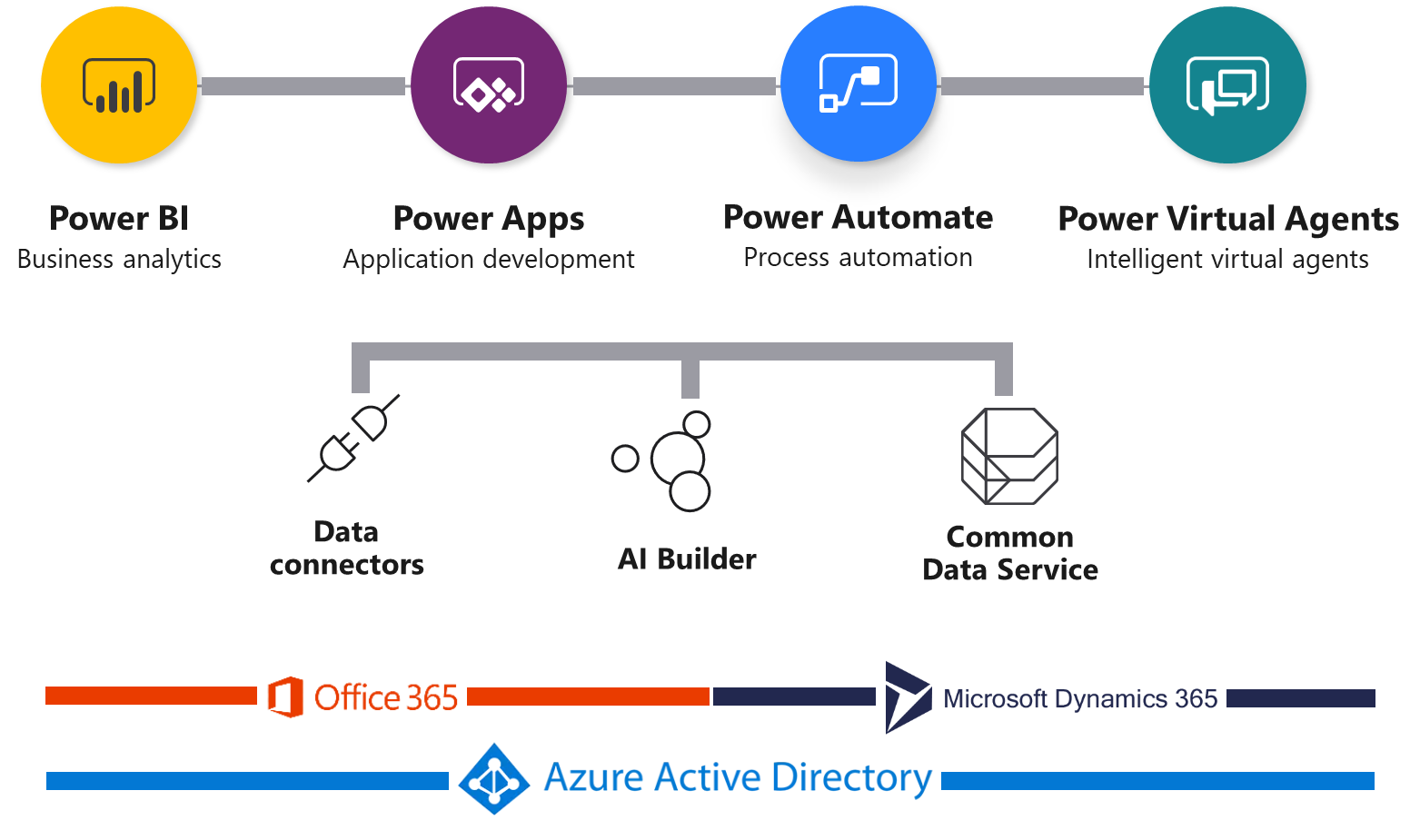 Introducing The Microsoft Power Platform Sherpa Of Data | Images and ...